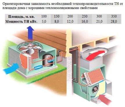 Как рассчитать тепловой насос воздух вода