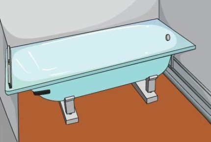 Как установить стальную ванну на кирпичи