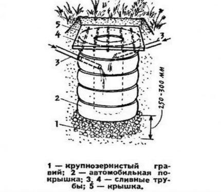 Фильтрационный колодец из покрышек