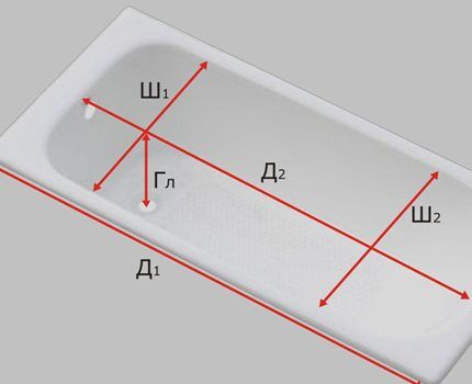 Снятие мерок с ванны