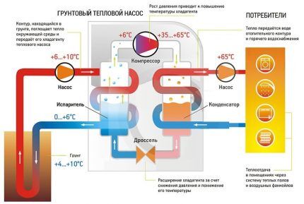 Принцип работы теплового насоса