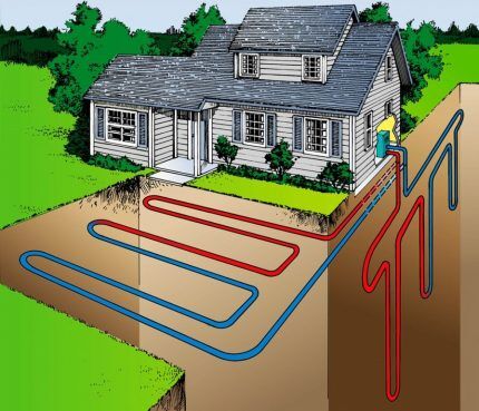 Геотермальное отопление дома своими руками: лучшие системы для загородного  дома