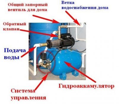 Короб для насосной станции