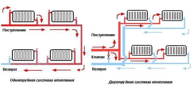 Система Отопления Схема Фото