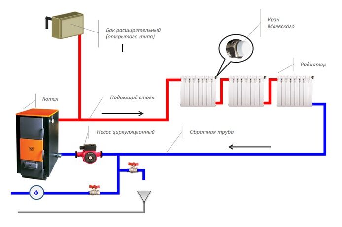 Однотрубная система отопления частного дома: плюсы и минусы
