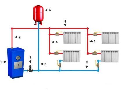 Схема водяного отопления