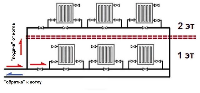 Система отопления двухэтажного дома — однотрубная и двухтрубная схема