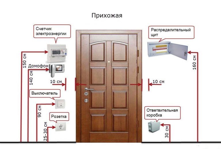 Размещение розеток в коридоре