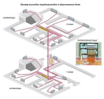 Коллекторная система водяного отопления двухэтажного дома