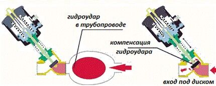 Защитный клапан для сброса давления