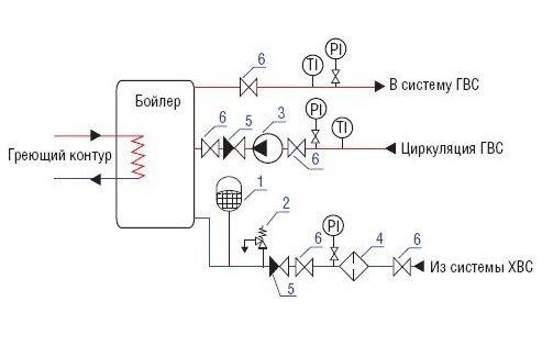 Схема установки расширительного бака