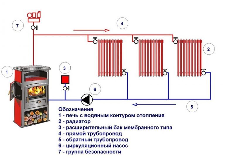 Печное отопление в интерьере