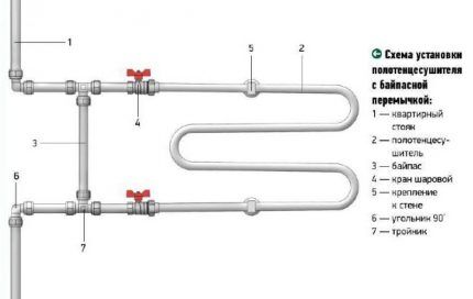 Схема подключения полотенцесушителя с байпасом