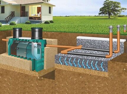 Схема устройства канализации с септиком и полем фильтрации