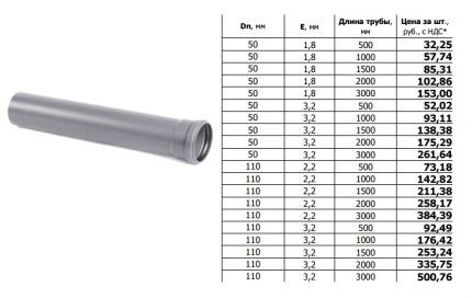Таблица для расчетов материала для канализационного трубопровода