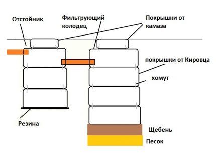 Схема септика с поглотителем из покрышек