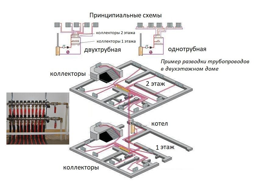 коллекторная схема отопления двухэтажного дома