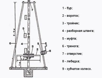 Универсальный буровой станок 