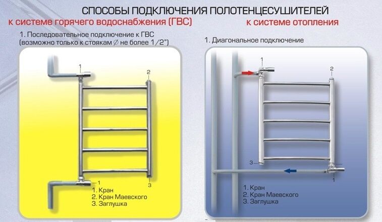 Какое подключение полотенцесушителя выбрать