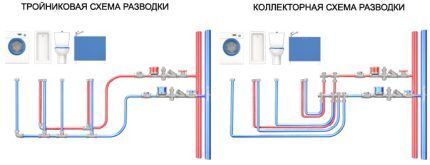 Схемы прокладки водопровода в частном доме