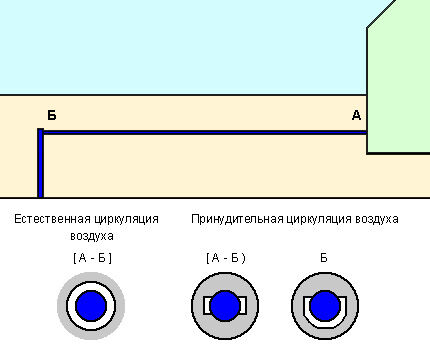 Схема обогрева водопровода теплым воздухом