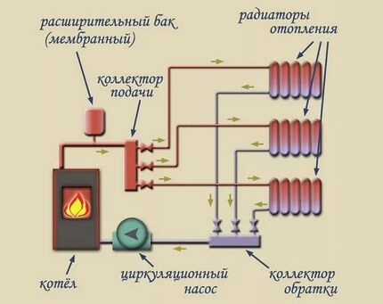 Схема двухтрубной лучевой системы отопления