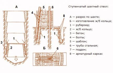 Схема сооружения колодца из бетонных колец