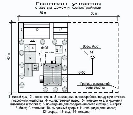 План участка с жилым домом с колодцем и хозяйственными постройками