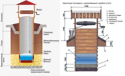 Обобщенная конструкция скважины: элементы агрегата