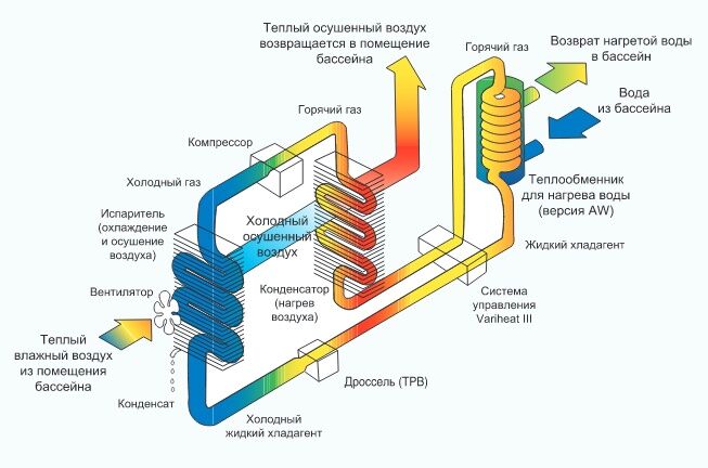 Как нагреть комнату до 60 градусов