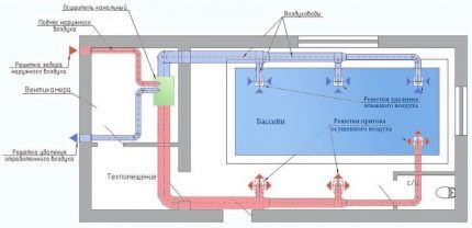 Схема сооружения системы осушения воздуха в частном бассейне