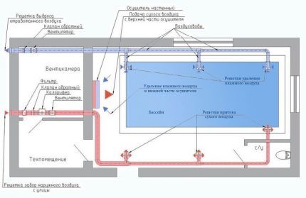 Схема приточно-вытяжной вентиляции бассейна