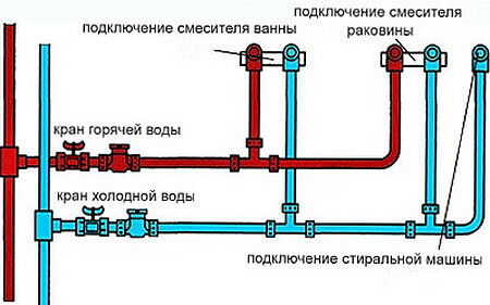 Схема Водоснабжения Фото