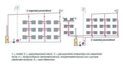 Циркуляционный насос в системе