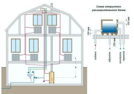 Схема открытой двухтрубной системы отопления