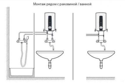 Схема установки в ванной