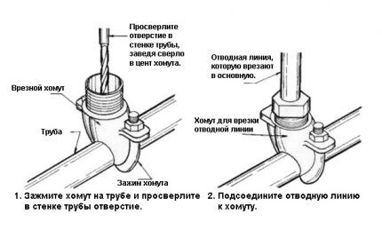 Конструкция бурильной трубы
