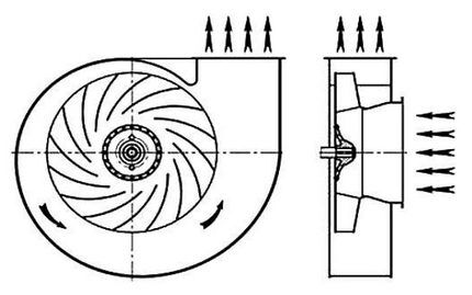 Схема радиального вентилятора