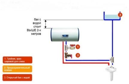 Накопительный водонагреватель в автономной системе отопления