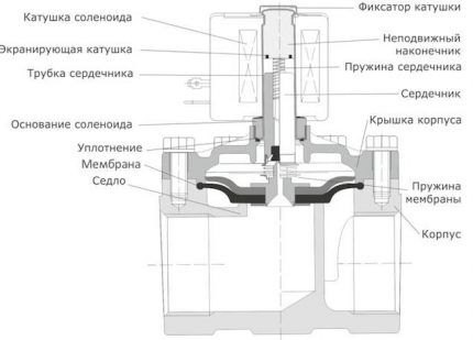 Схема автоматического смесителя