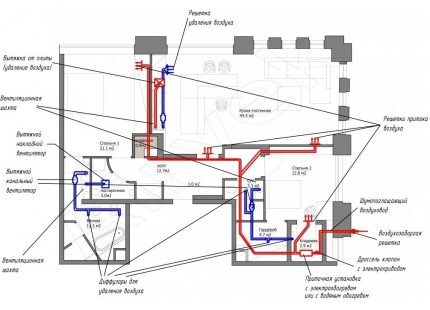 Схема устройства вентканалов