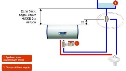 Накопительный нагреватель и система автономного водоснабжения