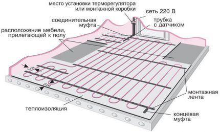 Схема сборки ковра в бетоне