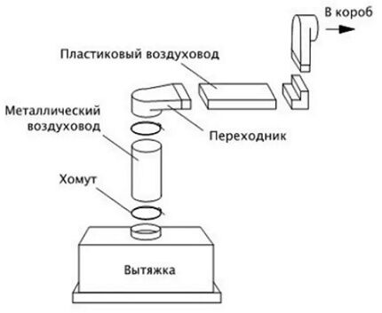 Схема сборки пластикового воздуховода 