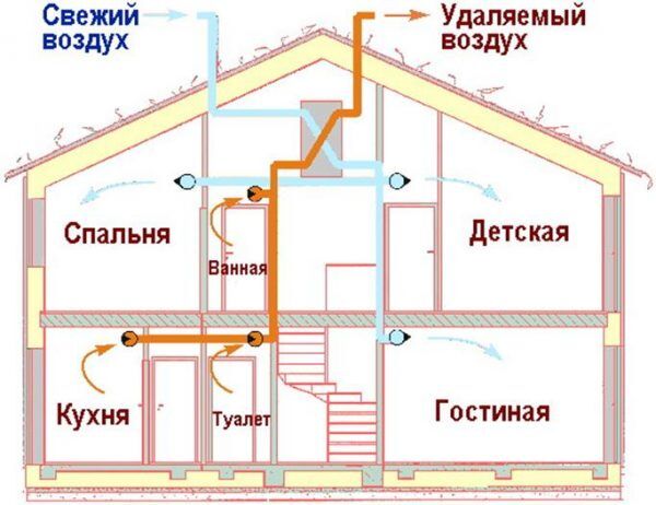 Расчет вентиляции шкафа электрооборудования