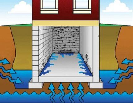 Грунтовые воды в подвале