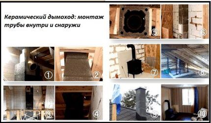 Особенности сбоки и монтажа керамического дымохода Установка керамического дымохода