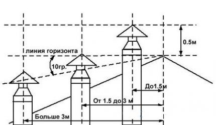 Высота керамического дымохода