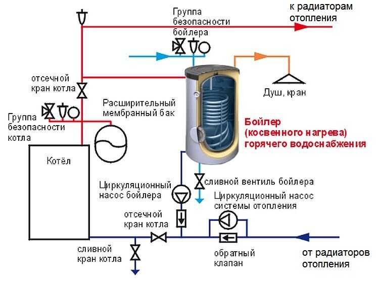 Отопление через бойлер без котла схема подключения Схема обвязки бойлера косвенного нагрева: специфика монтажа