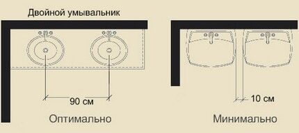 Схема расстановки чаш